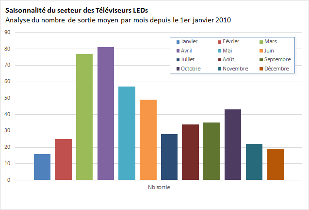 Quelles analyses remettre à la toux sur les parasites
