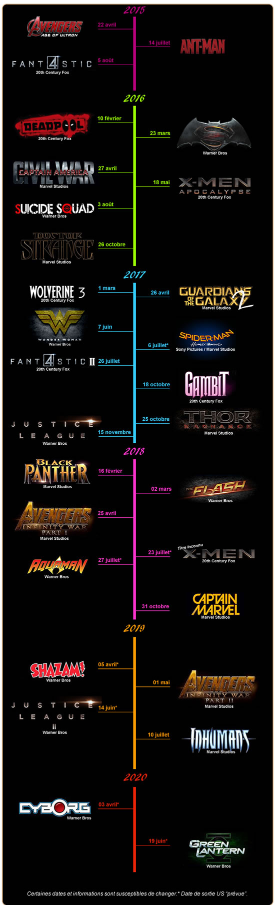 Calendrier films Marvel et DC Comics